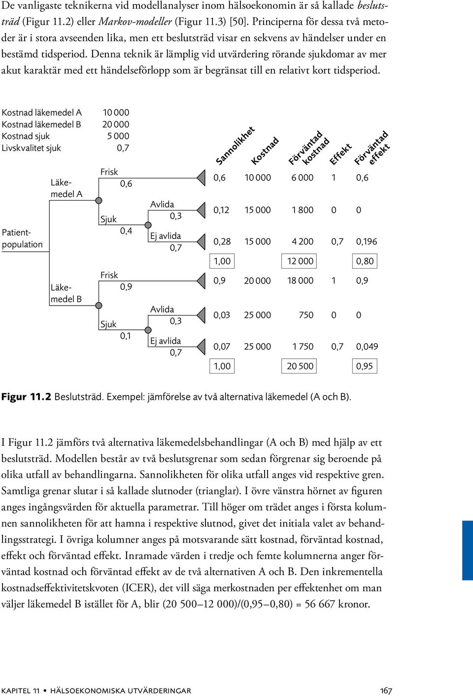 Denna teknik är lämplig vid utvärdering rörande sjukdomar av mer akut karaktär med ett händelseförlopp som är begränsat till en relativt kort tidsperiod.