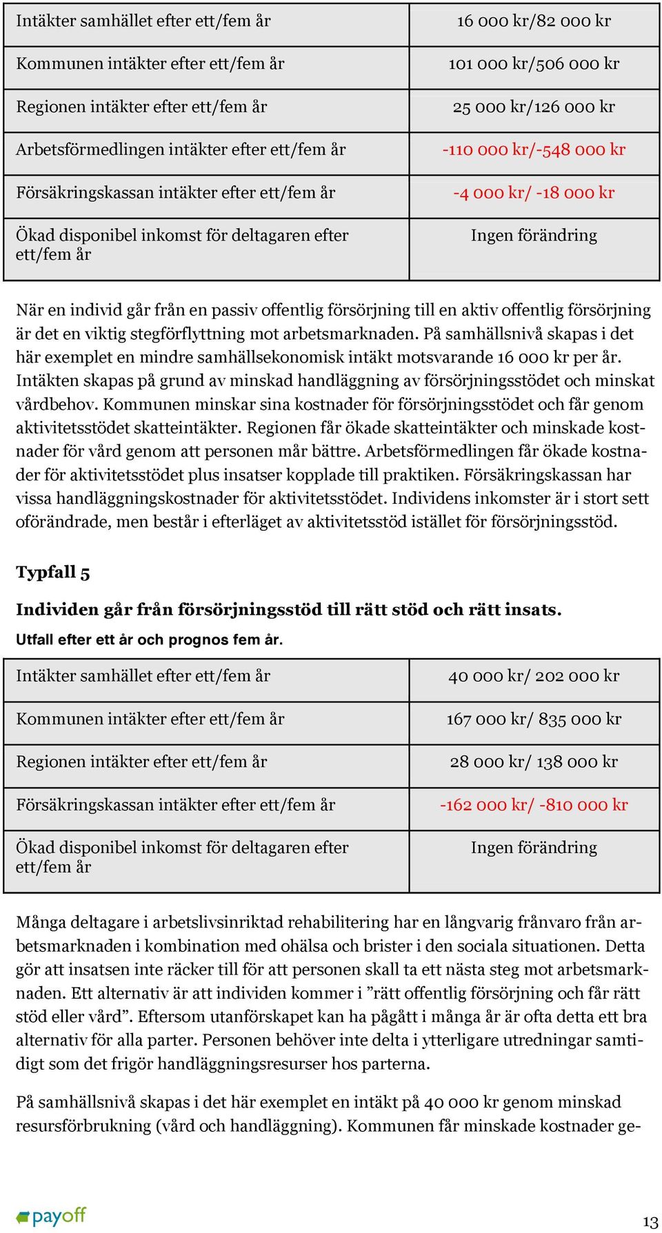 från en passiv offentlig försörjning till en aktiv offentlig försörjning är det en viktig stegförflyttning mot arbetsmarknaden.