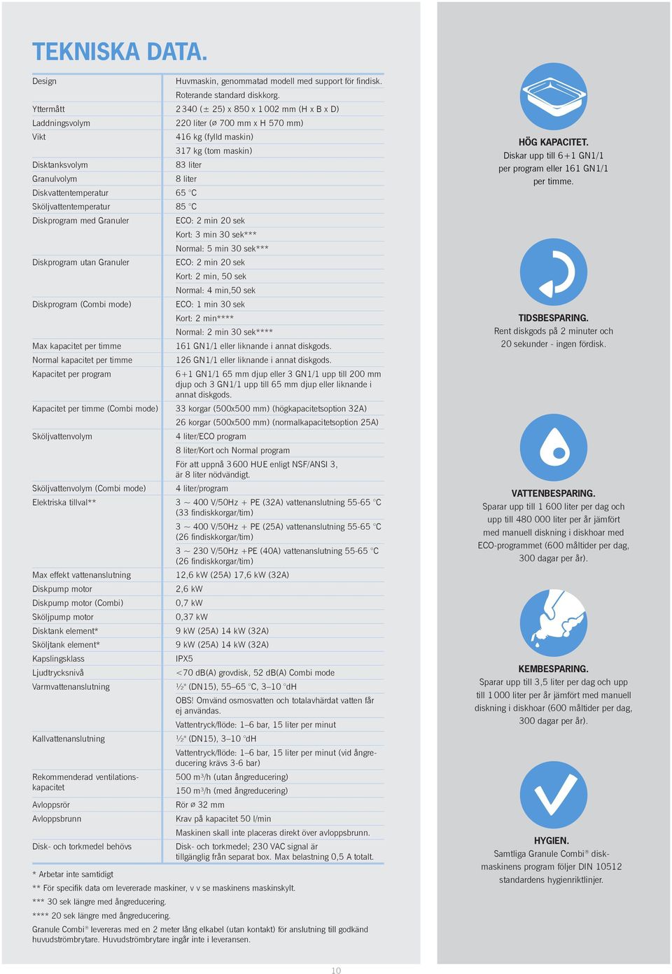 Diskvattentemperatur 65 C Sköljvattentemperatur 85 C Diskprogram med Granuler ECO: 2 min 20 sek Kort: 3 min 30 sek*** Normal: 5 min 30 sek*** Diskprogram utan Granuler ECO: 2 min 20 sek Kort: 2 min,