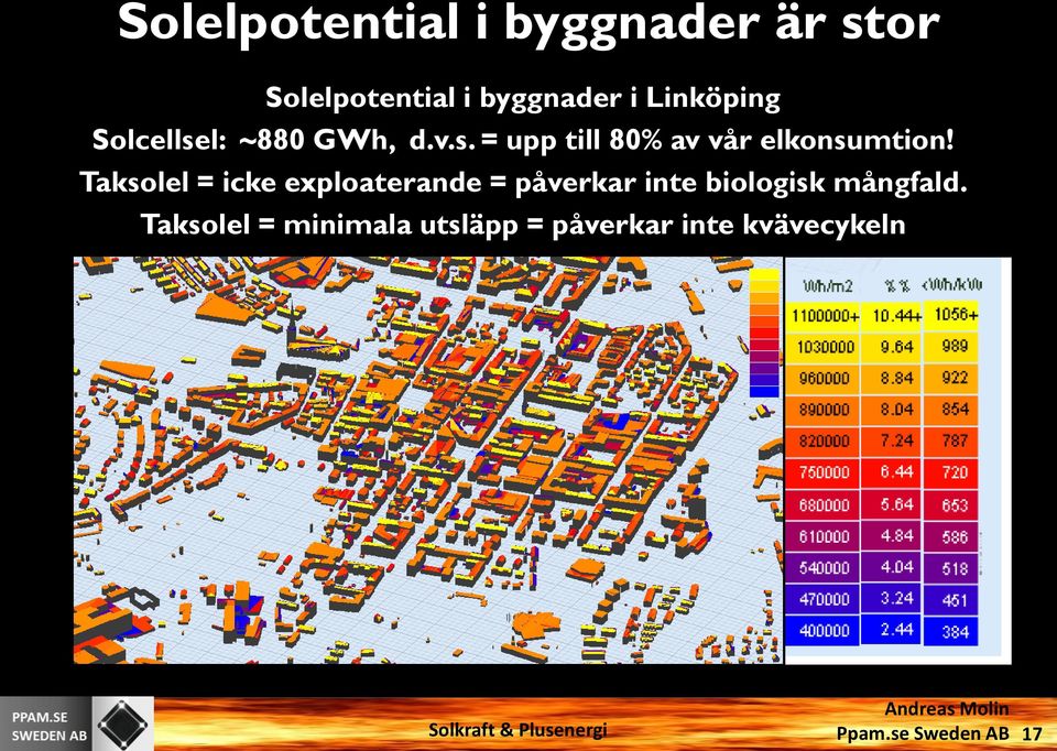 Taksolel = icke exploaterande = påverkar inte biologisk mångfald.