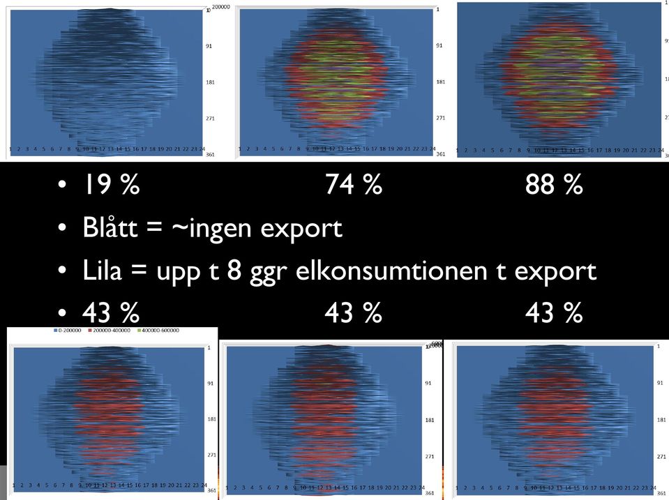 t 8 ggr elkonsumtionen t