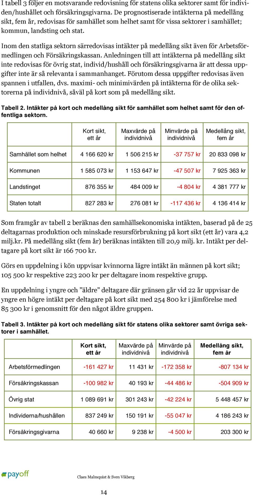 Inom den statliga sektorn särredovisas intäkter på medellång sikt även för Arbetsförmedlingen och Försäkringskassan.