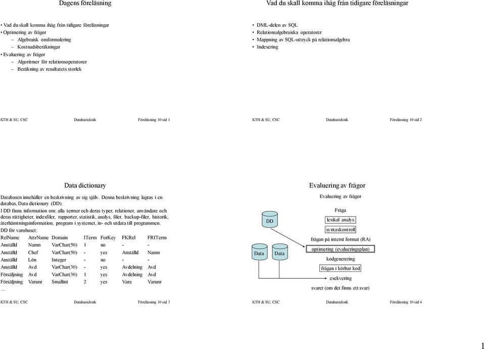 Databasteknik Föreläsning 10 sid 1 KTH & SU, CSC Databasteknik Föreläsning 10 sid 2 Data dictionary Evaluering av frågor Databasen innehåller en beskrivning av sig själv.