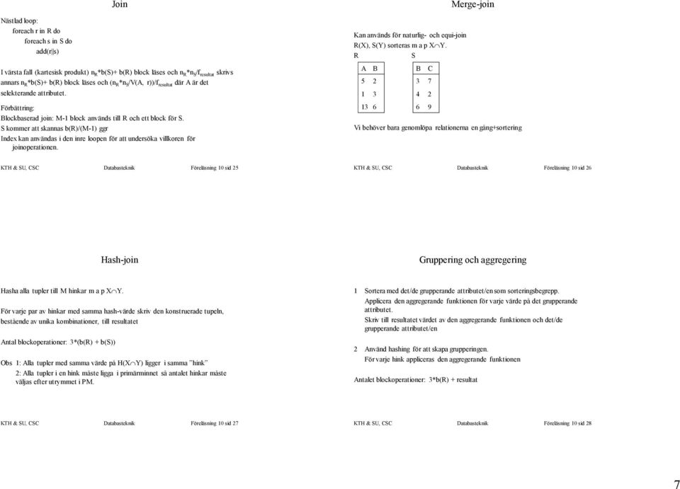S kommer att skannas b(r)/(m-1) ggr Index kan användas i den inre loopen för att undersöka villkoren för joinoperationen. Kan används för naturlig- och equi-join R(X), S(Y) sorteras m a p X Y.