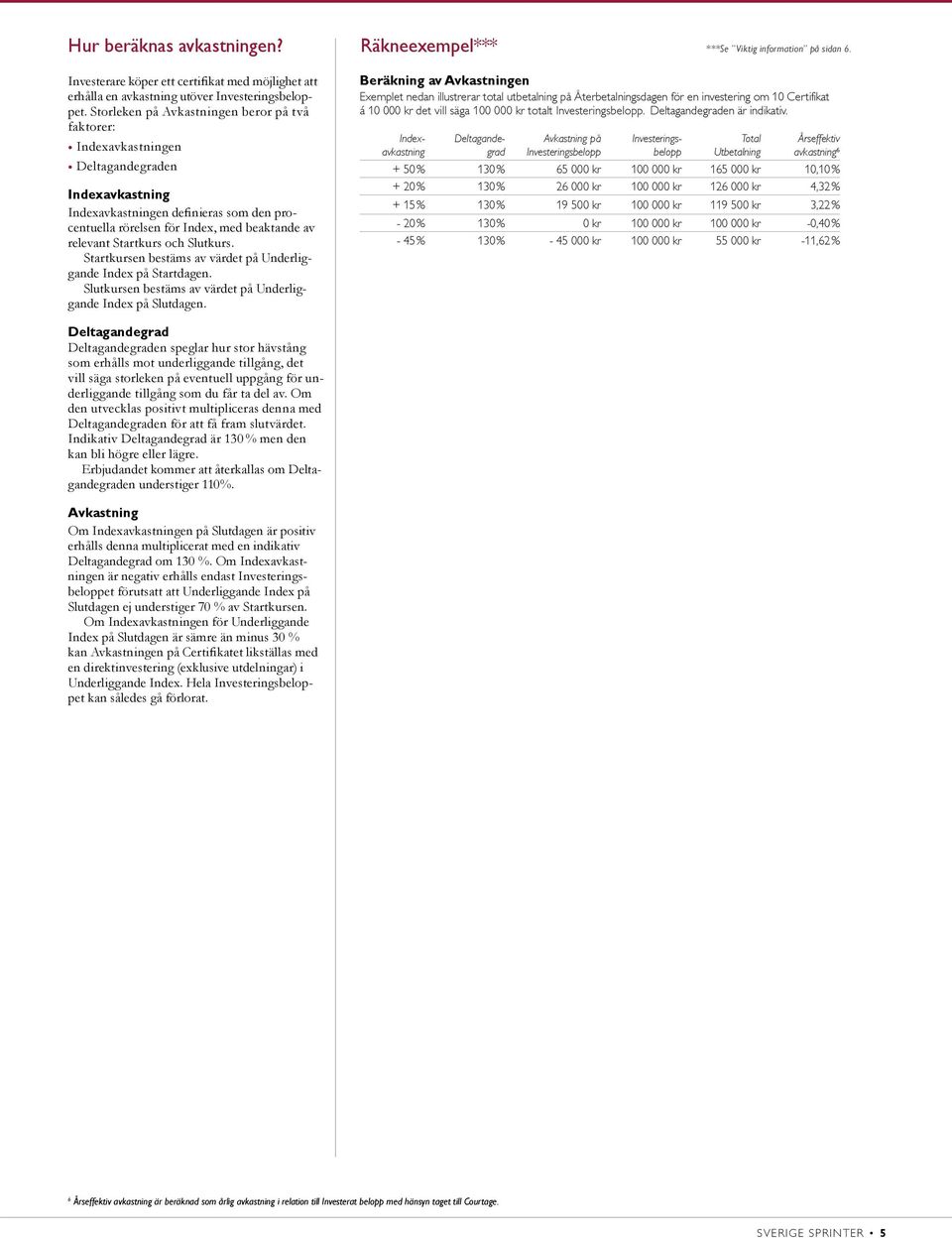 Startkurs och Slutkurs. Startkursen bestäms av värdet på Underliggande Index på Startdagen. Slutkursen bestäms av värdet på Underliggande Index på Slutdagen.