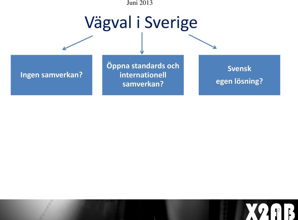 Öppna standards och