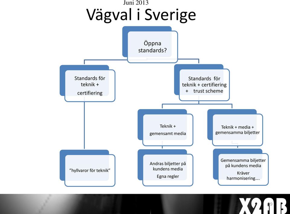 trust scheme Teknik + gemensamt media Teknik + media + gemensamma biljetter