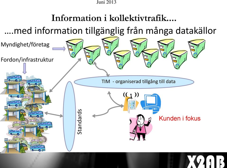 ...med information tillgänglig från många