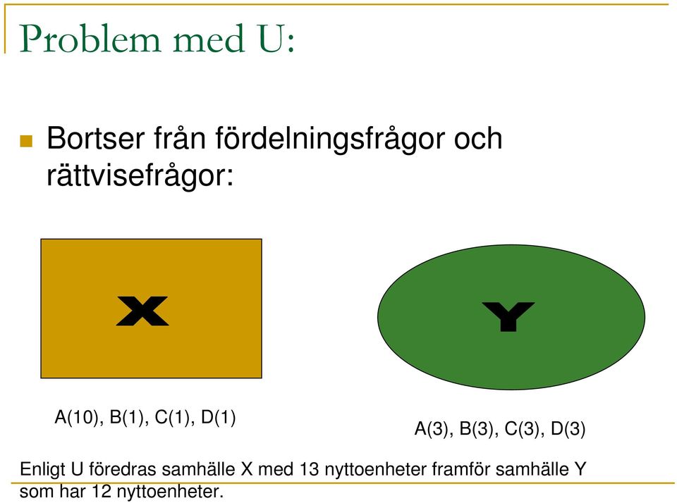 C(3), D(3) Enligt U föredras samhälle X med 13