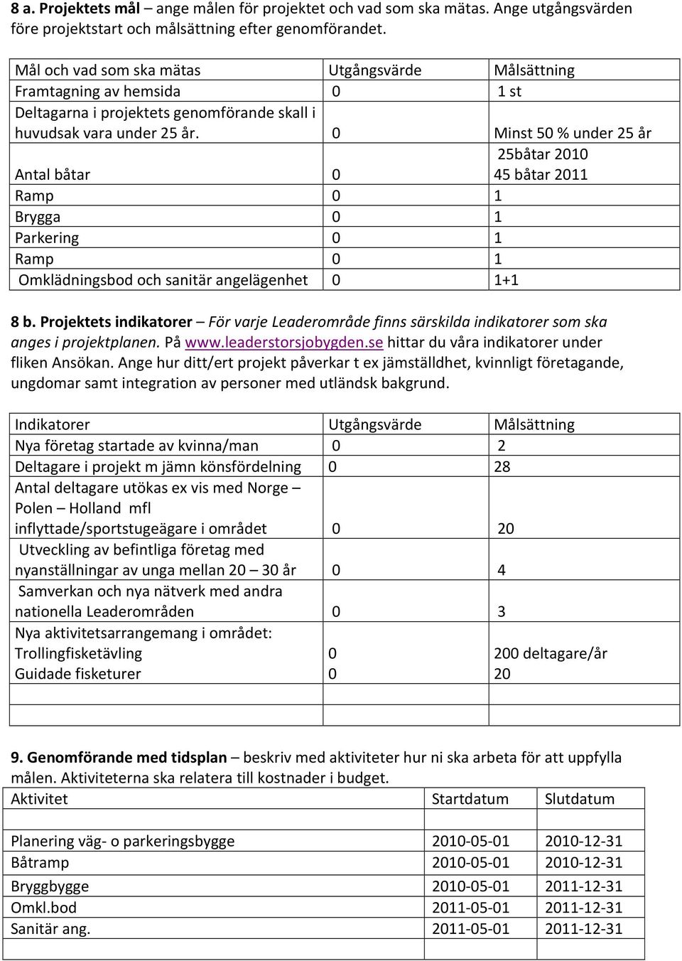 0 Minst 50 % under 25 år Antal båtar 0 Ramp 0 1 Brygga 0 1 Parkering 0 1 Ramp 0 1 Omklädningsbod och sanitär angelägenhet 0 1+1 25båtar 2010 45 båtar 2011 8 b.