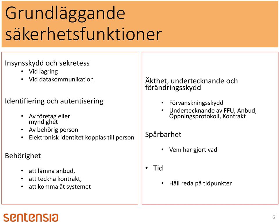 lämna anbud, att teckna kontrakt, att komma åt systemet Äkthet, undertecknande och förändringsskydd