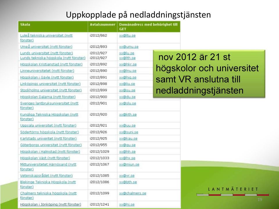 universitet samt VR anslutna till