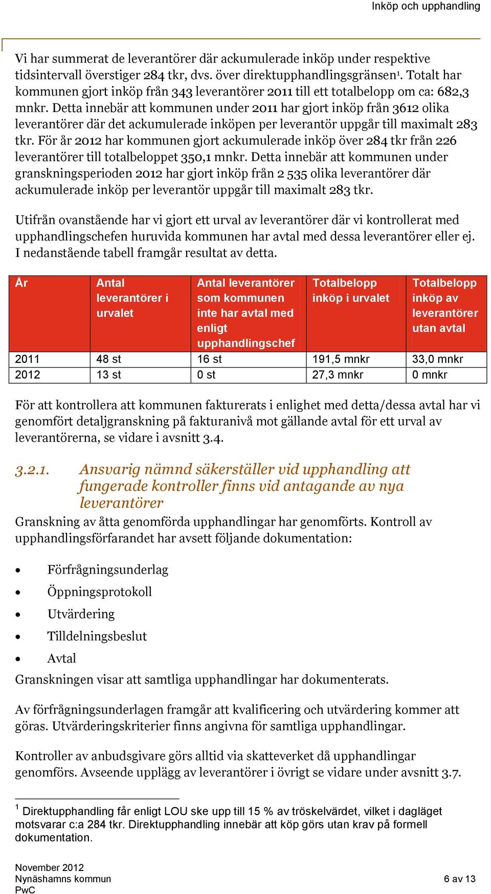 Detta innebär att kommunen under 2011 har gjort inköp från 3612 olika leverantörer där det ackumulerade inköpen per leverantör uppgår till maximalt 283 tkr.