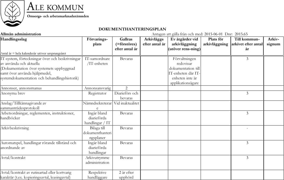 Nämndsekreterar sammanträdesprotokoll Arbetsordningar, reglementen, instruktioner, handböcker Arkivbeskrivning Automatspel, rörande tillstånd och anordnande av Avtal/kontrakt e / IT Bilaga till