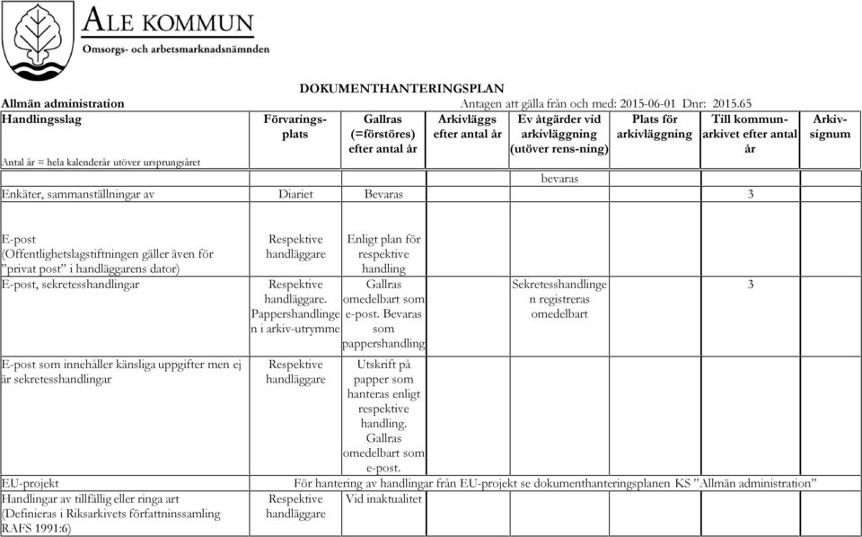 författninssamling RAFS 1991:6). Pappershandlinge n i arkiv-utrymme Enligt plan för respektive handling omedelbart som e-post.