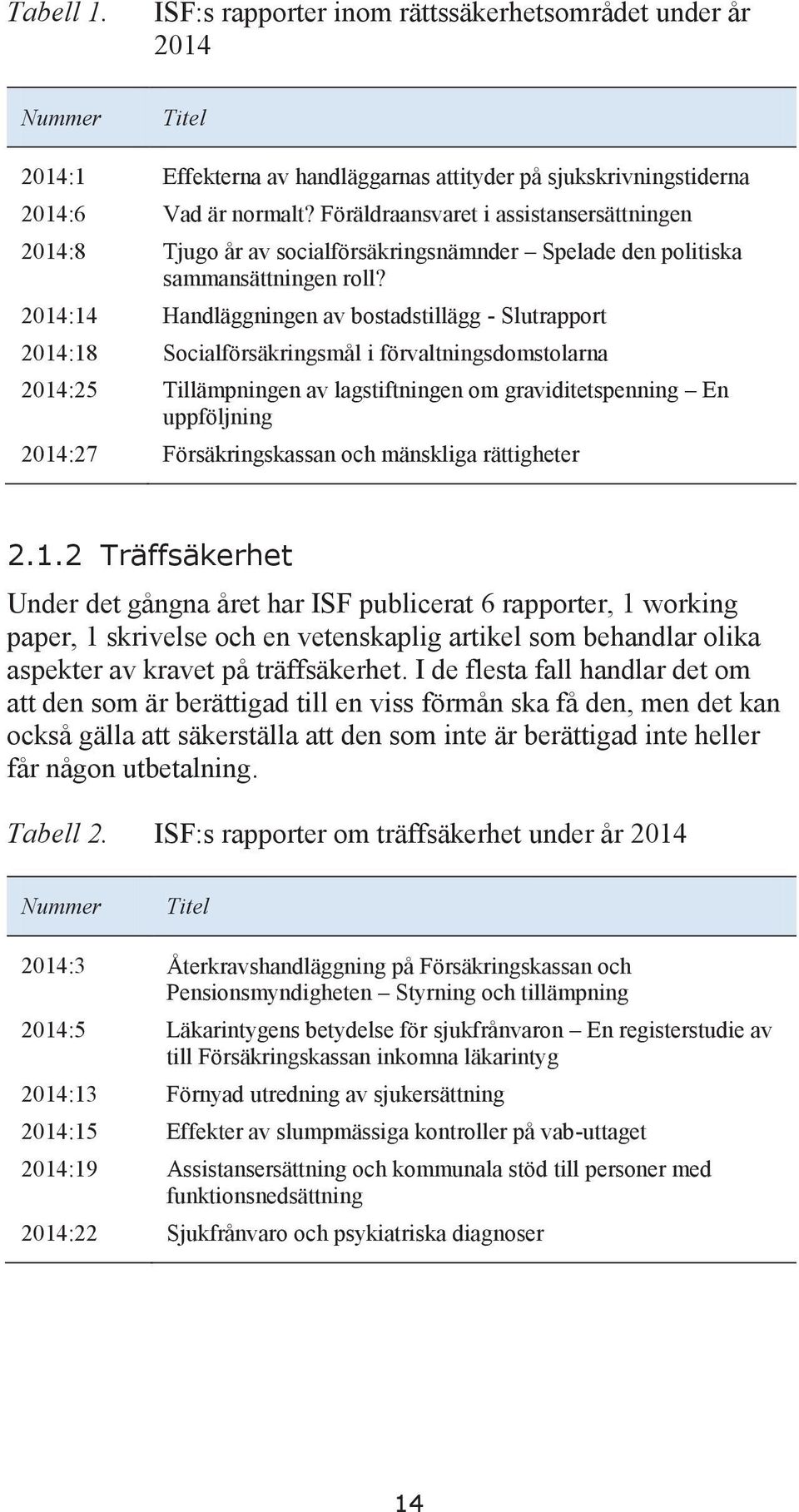2014:14 Handläggningen av bostadstillägg - Slutrapport 2014:18 Socialförsäkringsmål i förvaltningsdomstolarna 2014:25 Tillämpningen av lagstiftningen om graviditetspenning En uppföljning 2014:27