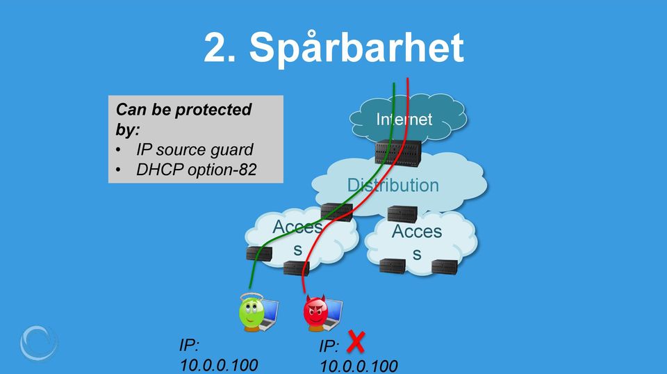 IP source guard DHCP option-82