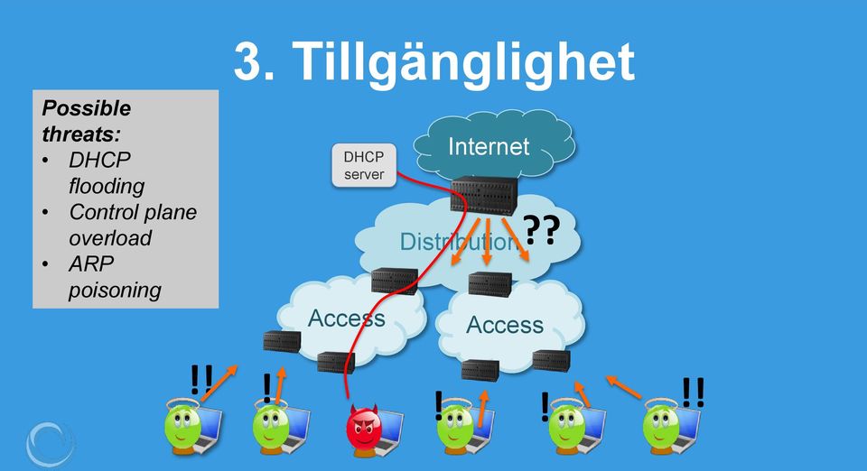 overload ARP poisoning DHCP server