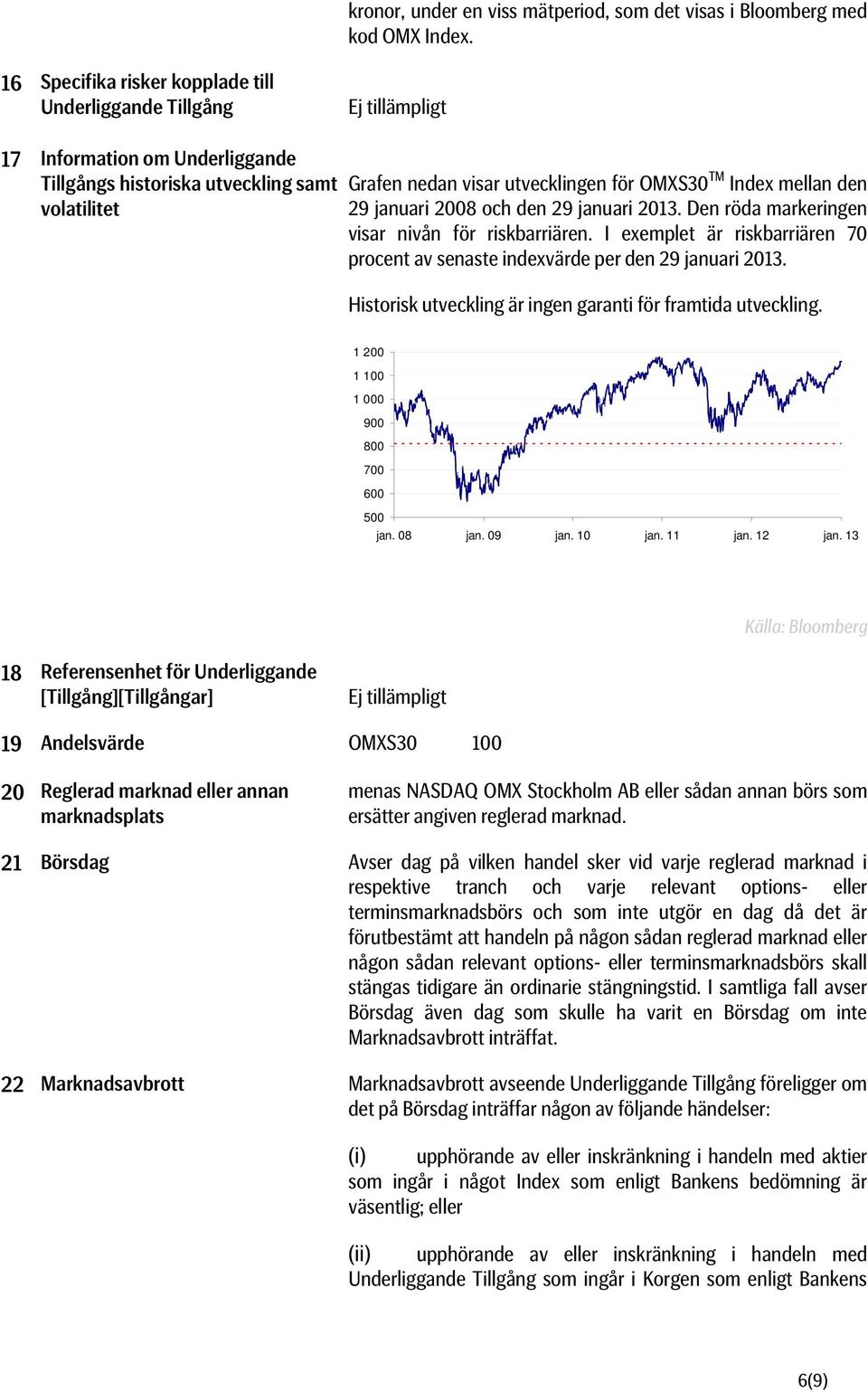 den 29 januari 2008 och den 29 januari 2013. Den röda markeringen visar nivån för riskbarriären. I exemplet är riskbarriären 70 procent av senaste indexvärde per den 29 januari 2013.