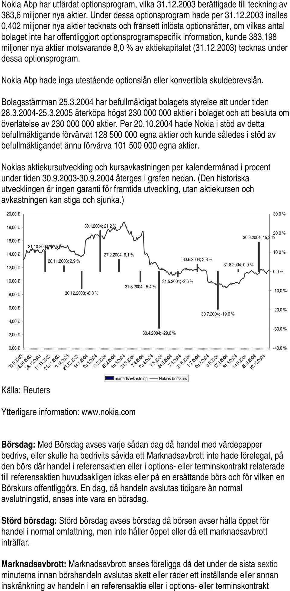 2003 inalles 0,402 miljoner nya aktier tecknats och frånsett inlösta optionsrätter, om vilkas antal bolaget inte har offentliggjort optionsprogramspecifik information, kunde 383,198 miljoner nya