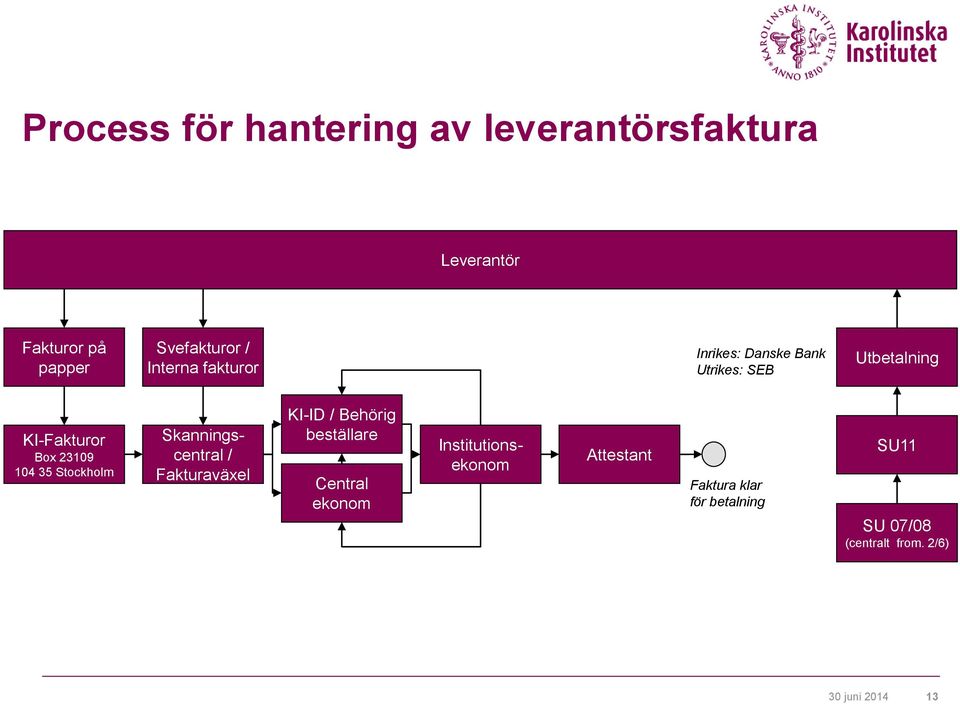 Stockholm Skanningscentral / Fakturaväxel KI-ID / Behörig beställare Central ekonom