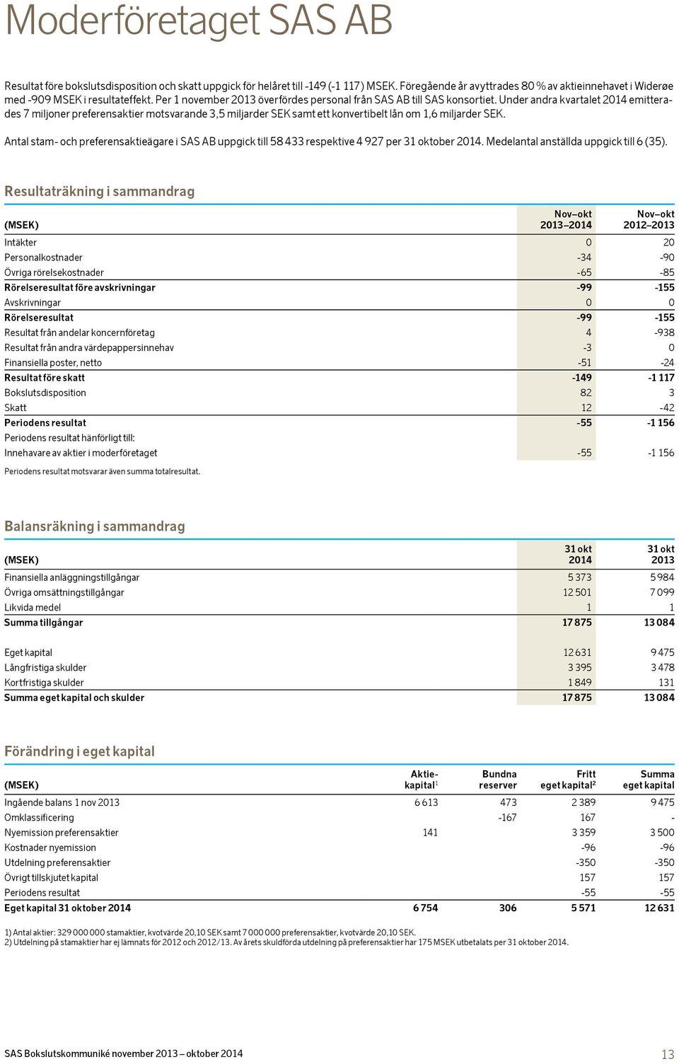 Under andra kvartalet emitterades 7 miljoner preferens aktier motsvarande 3,5 miljarder SEK samt ett konvertibelt lån om 1,6 miljarder SEK.