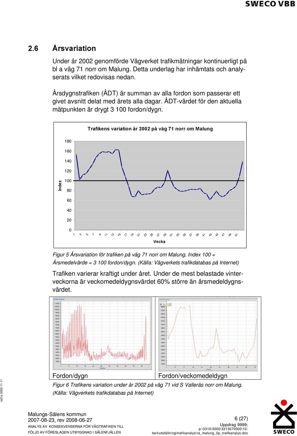 Trafikens variation år 2002 på väg 71 norr om Malung Index 180 160 140 120 100 80 60 40 20 0 1 3 5 7 9 11 13 15 17 19 21 23 25 27 29 31 33 35 37 39 41 43 45 47 49 51 Vecka Figur 5 Årsvariation för