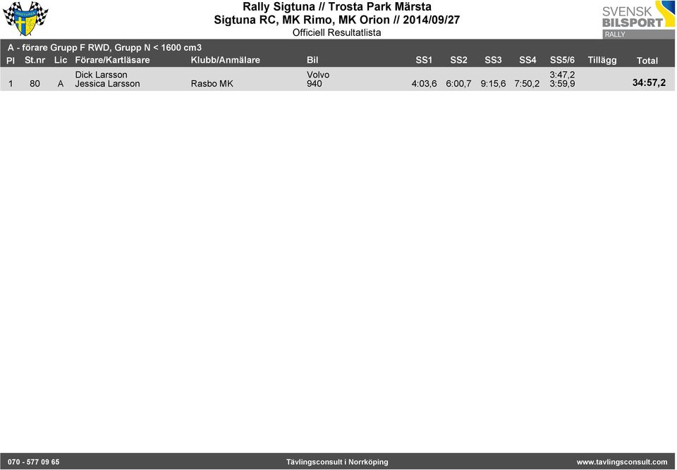 Jessica Larsson 3:47,2 940