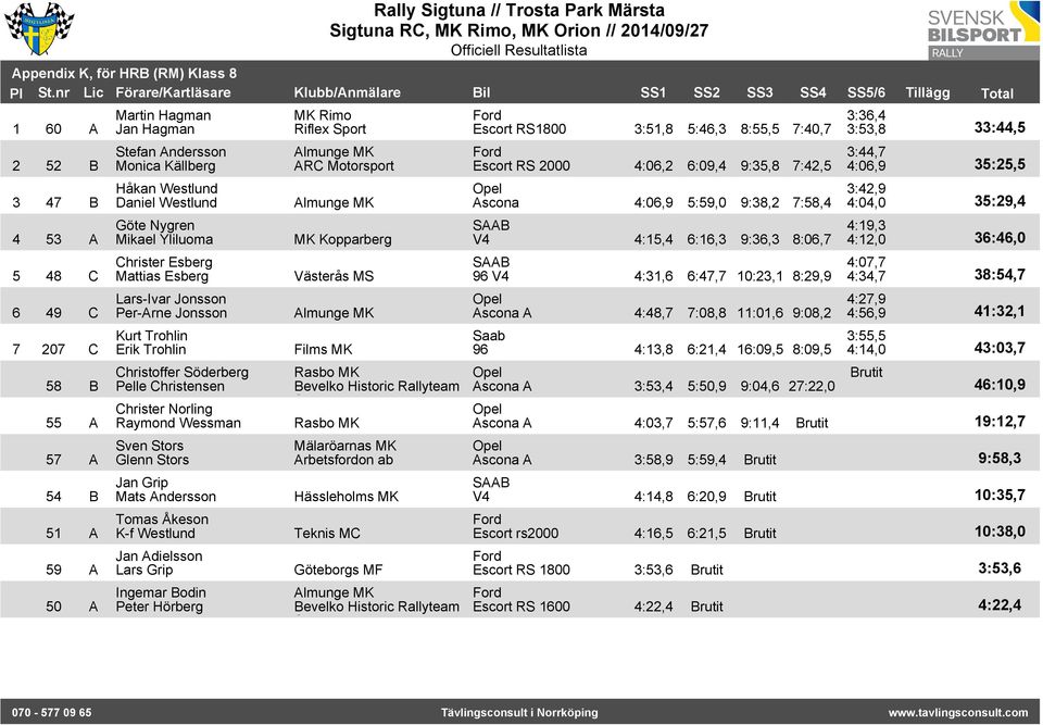 Wessman Sven Stors Glenn Stors Jan Grip Mats Andersson Tomas Åkeson K-f Westlund Jan Adielsson Lars Grip Ingemar Bodin Peter Hörberg MK Rimo Riflex Sport ARC Motorsport MK Kopparberg Västerås MS