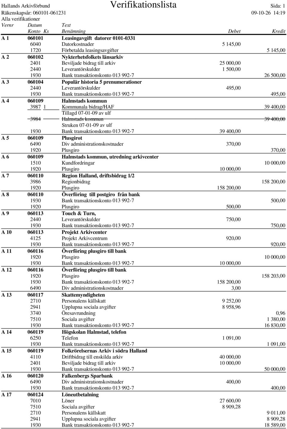Leverantörskulder 495,00 1930 Bank transaktionskonto 013 992-7 495,00 A 4 060109 Halmstads kommun 3987 1 Kommunala bidrag/haf 39 400,00 Tillagd 07-01-09 av ulf 3984 Halmstads kommun 39 400,00 Struken