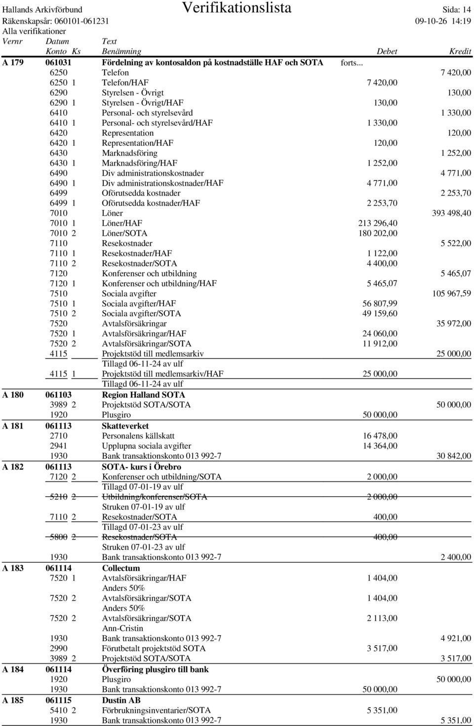 1 330,00 6420 Representation 120,00 6420 1 Representation/HAF 120,00 6430 Marknadsföring 1 252,00 6430 1 Marknadsföring/HAF 1 252,00 6490 Div administrationskostnader 4 771,00 6490 1 Div