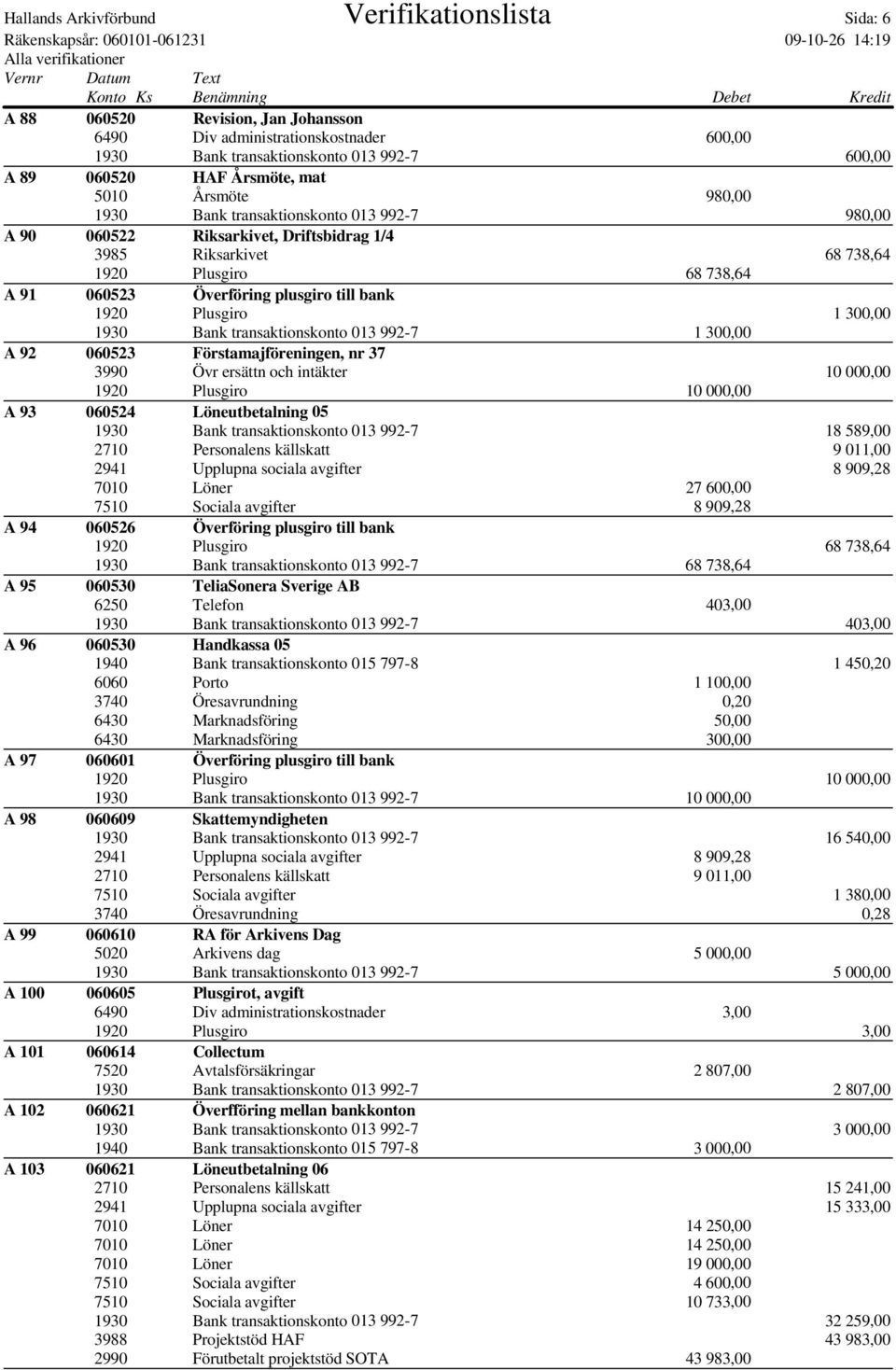 1920 Plusgiro 1 300,00 1930 Bank transaktionskonto 013 992-7 1 300,00 A 92 060523 Förstamajföreningen, nr 37 3990 Övr ersättn och intäkter 10 000,00 1920 Plusgiro 10 000,00 A 93 060524