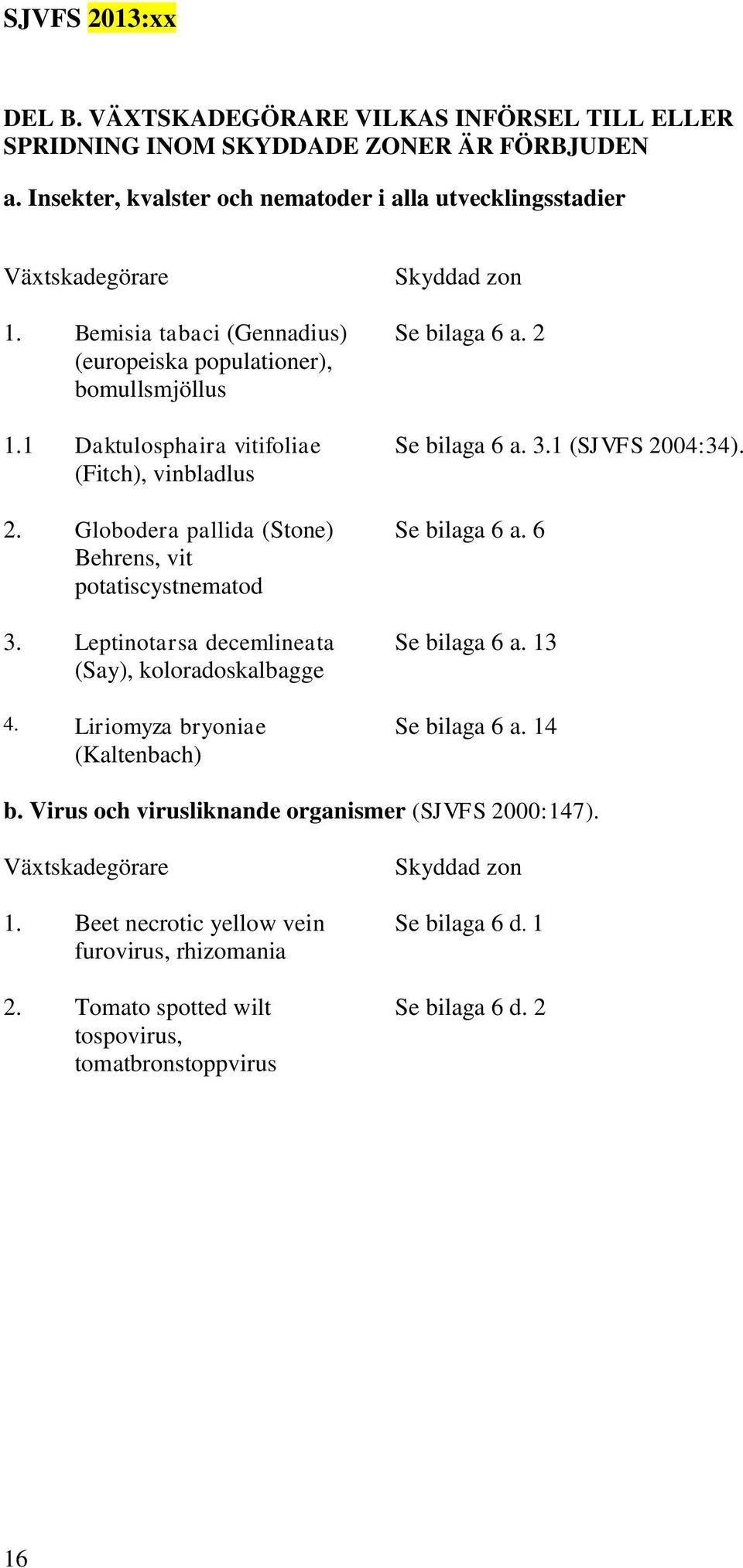 Leptinotarsa decemlineata (Say), koloradoskalbagge 4. Liriomyza bryoniae (Kaltenbach) Skyddad zon Se bilaga 6 a. 2 Se bilaga 6 a. 3.1 (SJVFS 2004:34). Se bilaga 6 a. 6 Se bilaga 6 a.