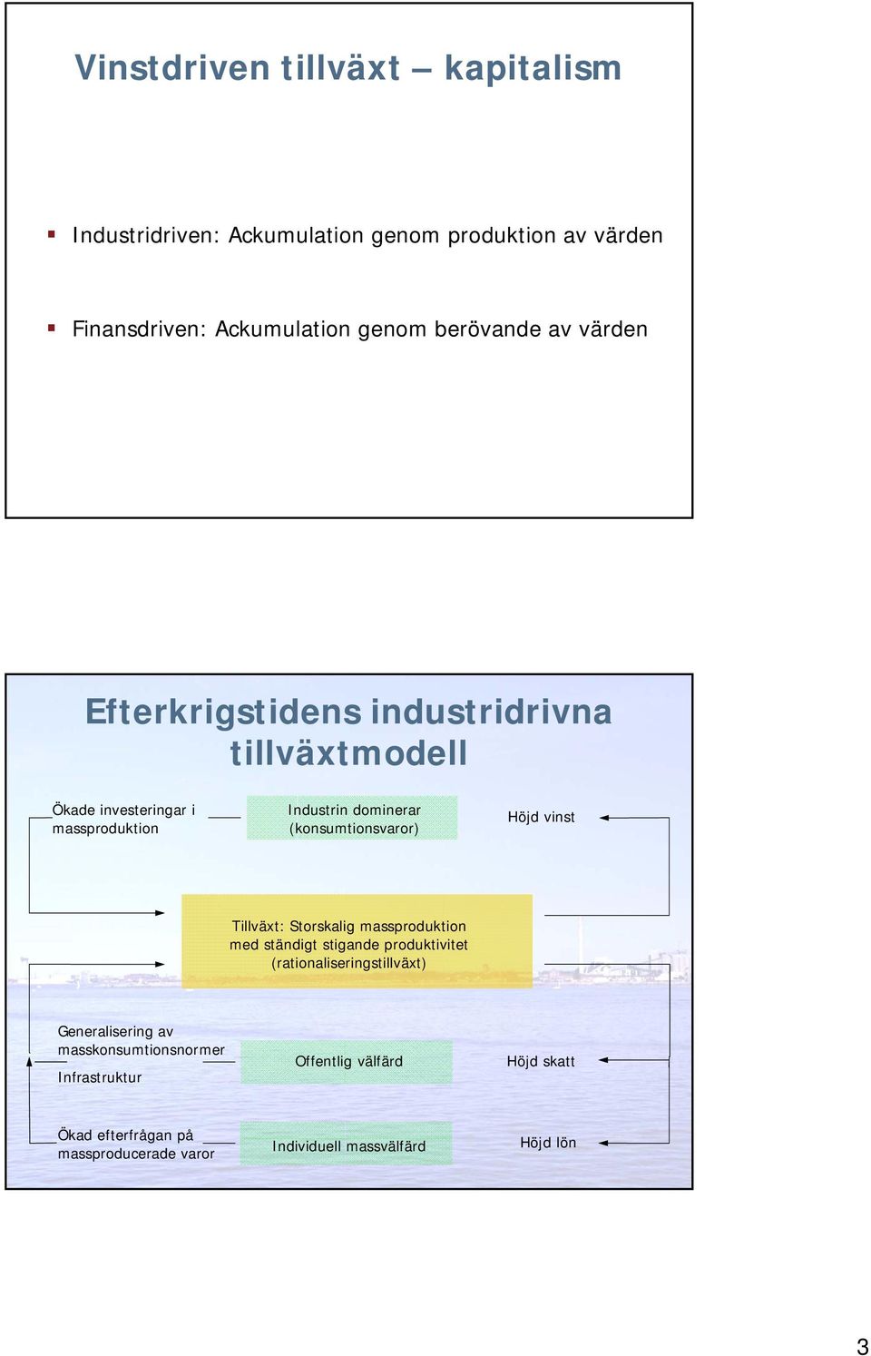 Höjd vinst Tillväxt: Storskalig massproduktion med ständigt stigande produktivitet (rationaliseringstillväxt) Generalisering av