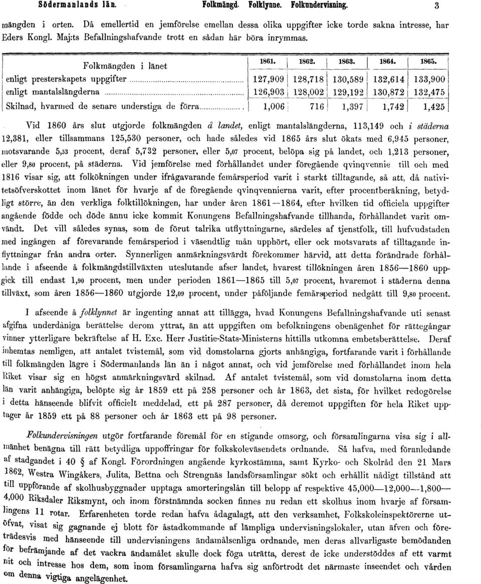 Vid 1860 års slut utgjorde folkmängden å landet, enligt mantalslängderna, 113,149 och i städerna 12,381, eller tillsammans 125,530 personer, och hade således vid 1865 års slut ökats med 6,945