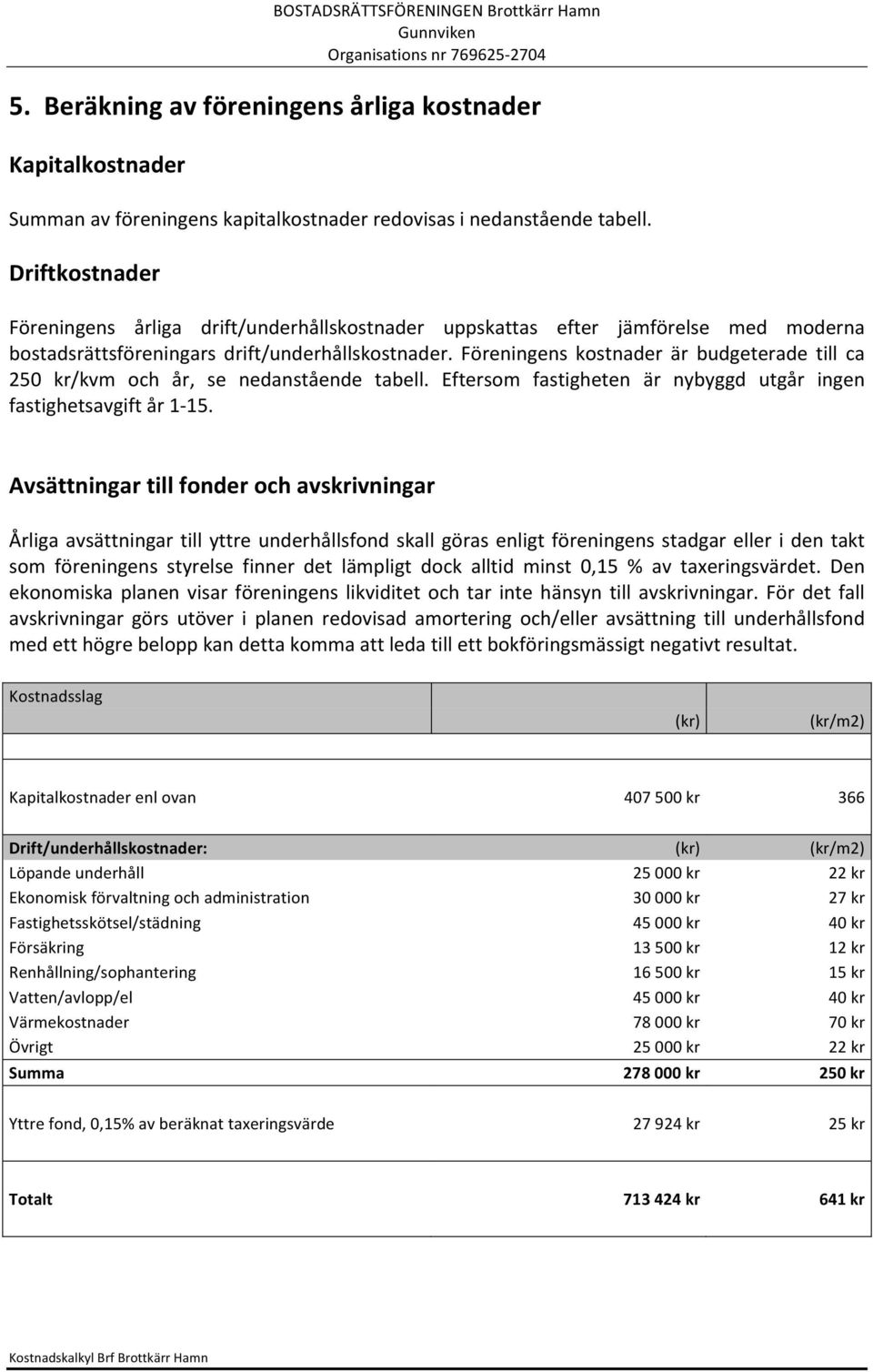 Föreningens kostnader är budgeterade till ca 250 kr/kvm och år, se nedanstående tabell. Eftersom fastigheten är nybyggd utgår ingen fastighetsavgift år 1-15.