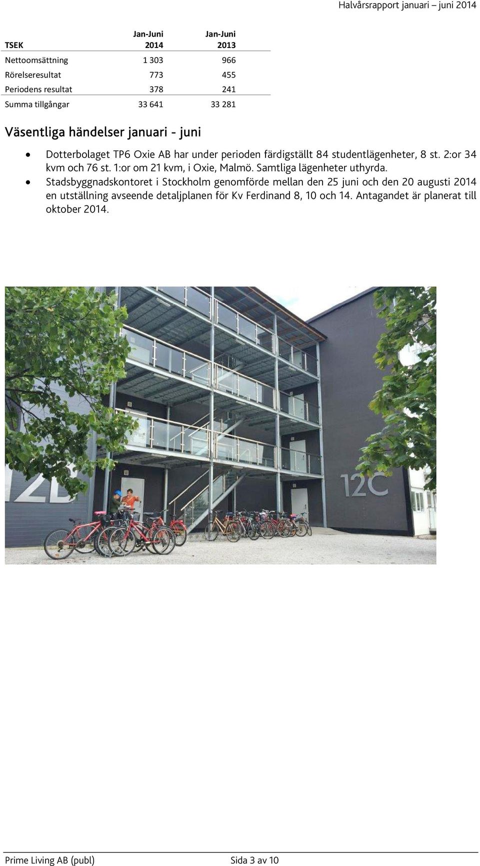 1:or om 21 kvm, i Oxie, Malmö. Samtliga lägenheter uthyrda.