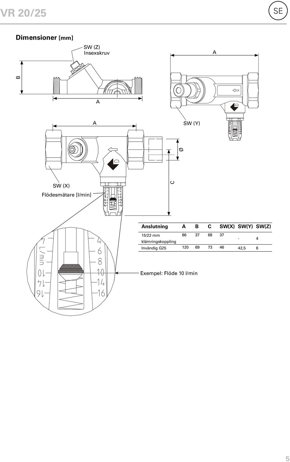 SW(X) SW(Y) SW(Z) 15/22 mm 86 37 68 37-4