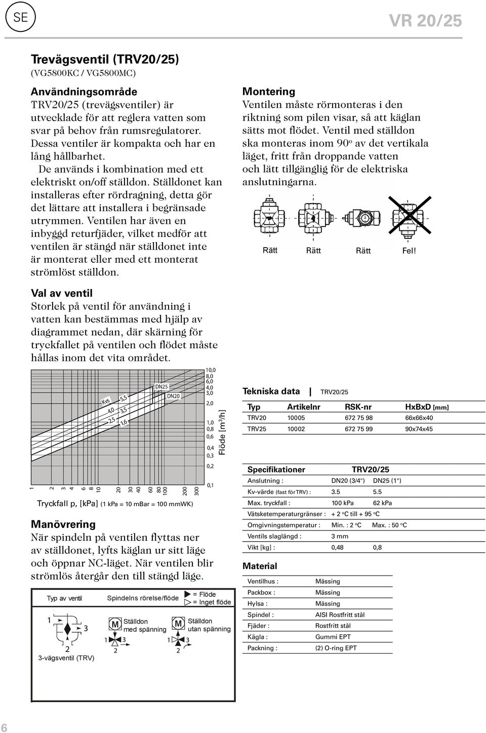 Ställdonet kan installeras efter rördragning, detta gör det lättare att installera i begränsade utrymmen.