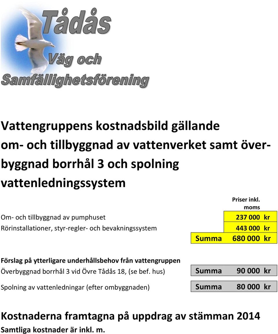 moms 237 000 kr 443 000 kr 680 000 kr Förslag på ytterligare underhållsbehov från vattengruppen Överbyggnad borrhål 3 vid Övre Tådås 18,