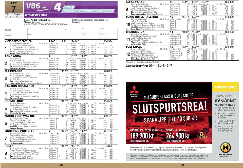 Sweet Hush e Valley Victory ilenberg M J / - 0/ 0, a c c 0 Uppf: aavilainen Henri, Finland ilenberg M Ch / - 000, - - - Äg: Bjerkås Emma & RW-Finland Oy Haugstad K Hd 0/ - / 0, a c c Blå, vit kil,