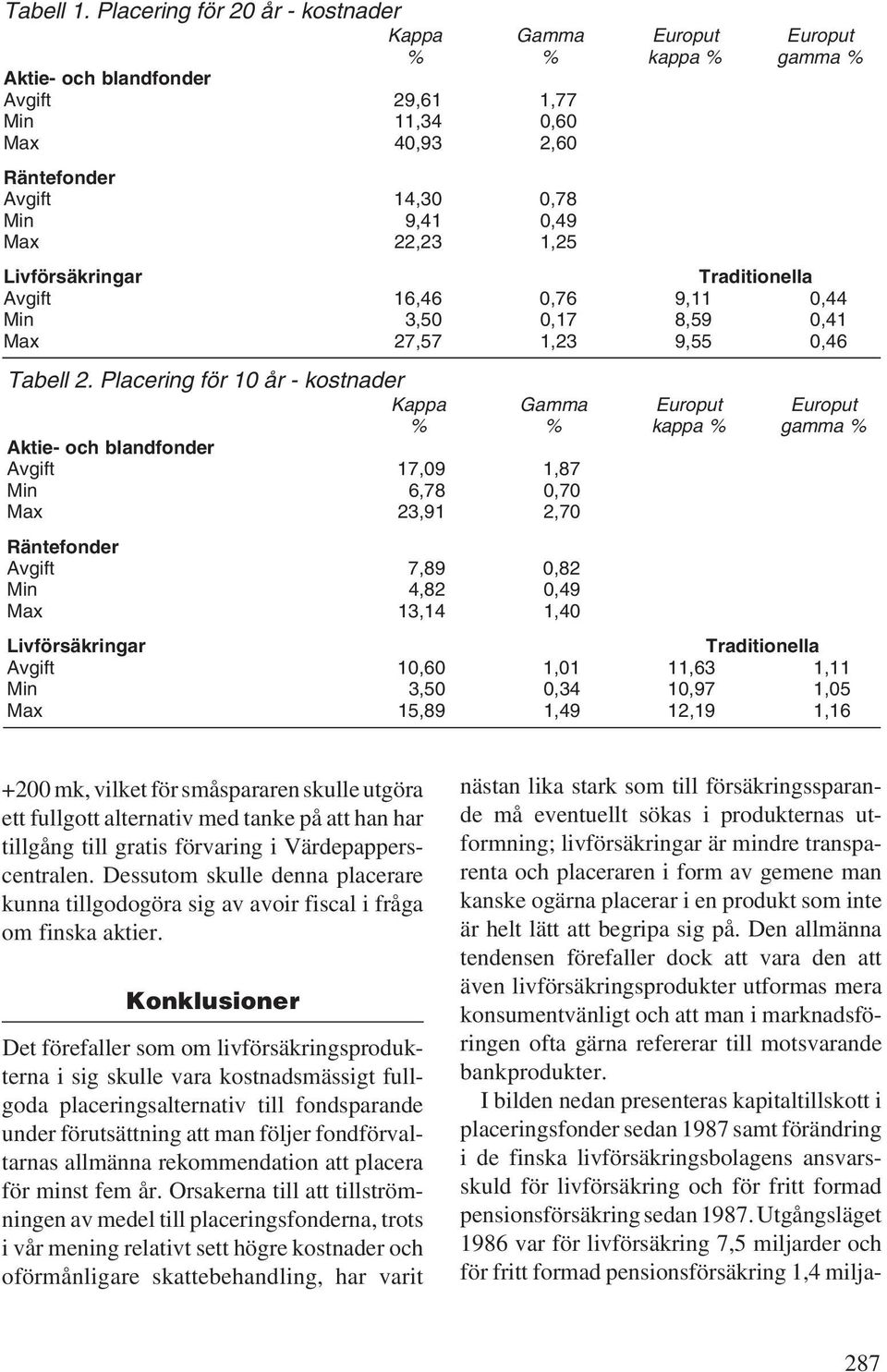 22,23 1,25 Livförsäkringar Traditionella Avgift 16,46 0,76 9,11 0,44 Min 3,50 0,17 8,59 0,41 Max 27,57 1,23 9,55 0,46 Tabell 2.