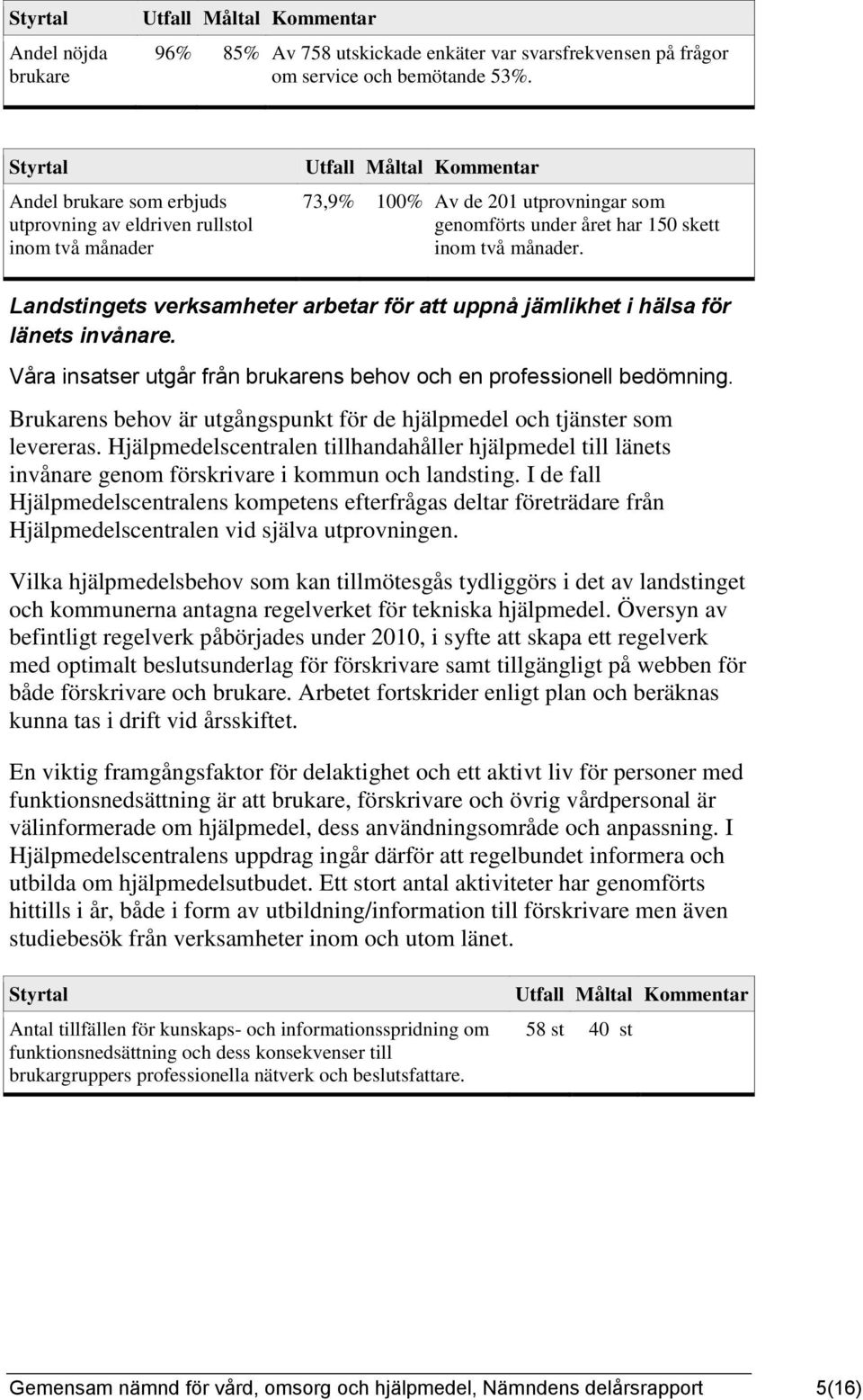Landstingets verksamheter arbetar för att uppnå jämlikhet i hälsa för länets invånare. Våra insatser utgår från brukarens behov och en professionell bedömning.