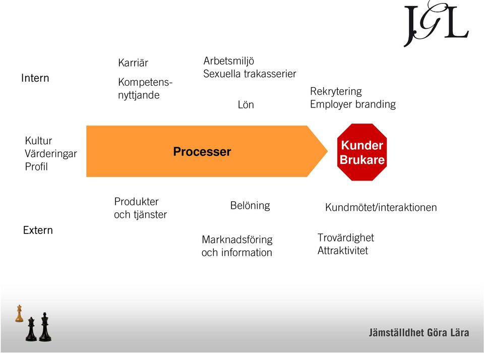 Processer Kunder Brukare Produkter och tjänster Belöning