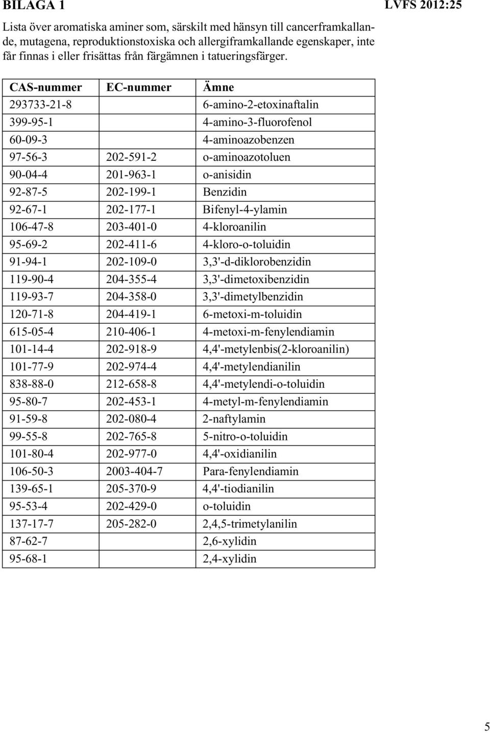 CAS-nummer EC-nummer Ämne 293733-21-8 6-amino-2-etoxinaftalin 399-95-1 4-amino-3-fluorofenol 60-09-3 4-aminoazobenzen 97-56-3 202-591-2 o-aminoazotoluen 90-04-4 201-963-1 o-anisidin 92-87-5 202-199-1