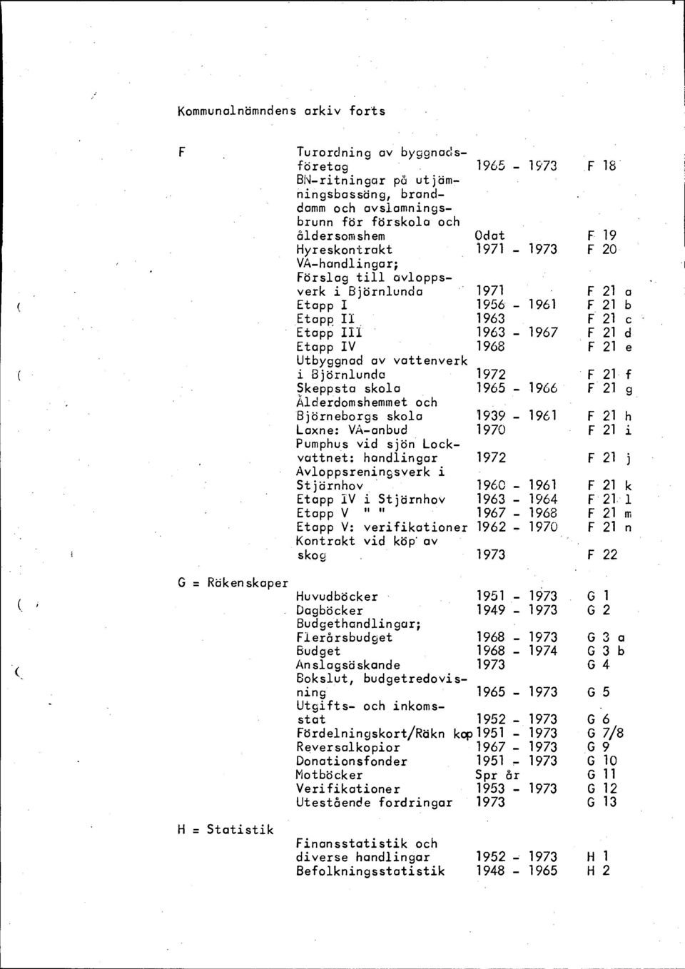 1972 F 21 f Skeppsta skola 1965-1966 F 21 g Ålderdomshemmet och Björneborgs skola 1939-1961 F 21 h Laxne: VA-anbud 1970 F 21 i Pumphus vid sjön Lockvattnet: ingar F 21 j Avloppsreningsverk i