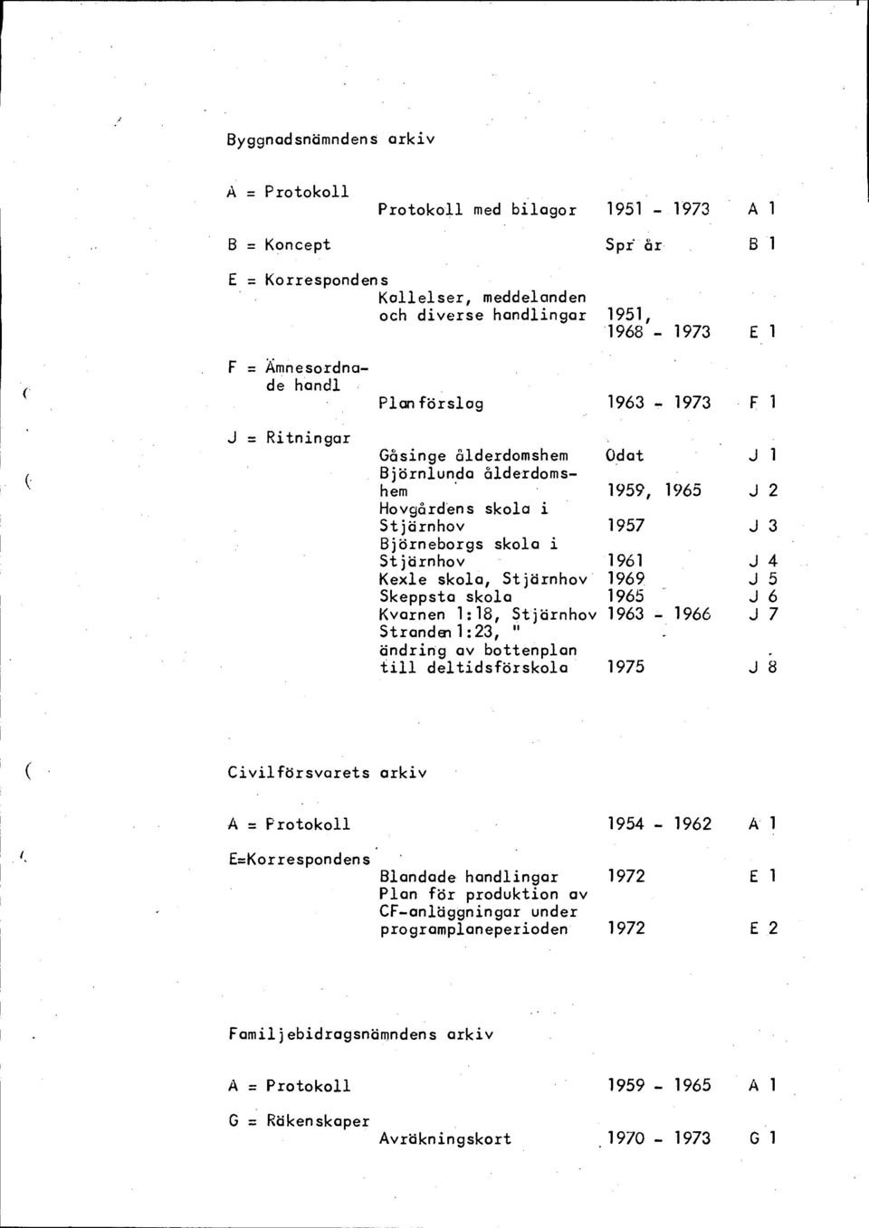 1959, 1965 J 2 Hovgårdens skola i Stjärnhov 1957 J 3 Björneborgs skola i Stjärnhov 1961 J 4 Kexle skola, Stjärnhov 1969 J 5 Skeppsta skola 1965 J 6 Kvarnen 1:18, Stjärnhov 1963-1966 J 7