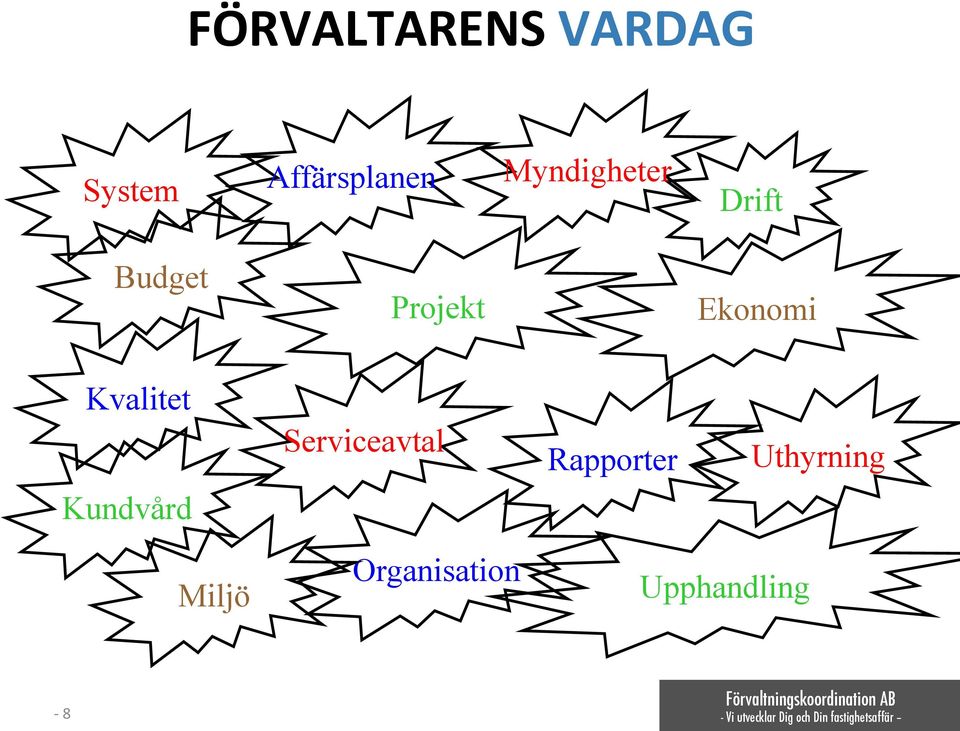 Kvalitet Serviceavtal Rapporter Uthyrning