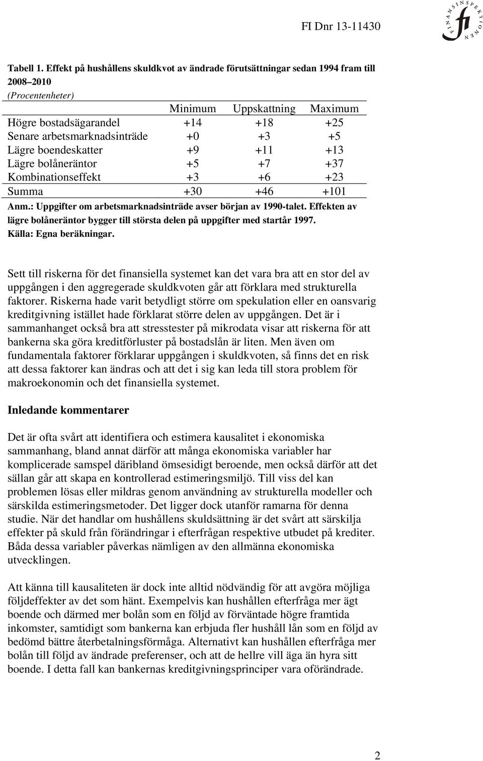+0 +3 +5 Lägre boendeskatter +9 +11 +13 Lägre bolåneräntor +5 +7 +37 Kombinationseffekt +3 +6 +23 Summa +30 +46 +101 Anm.: Uppgifter om arbetsmarknadsinträde avser början av 1990-talet.