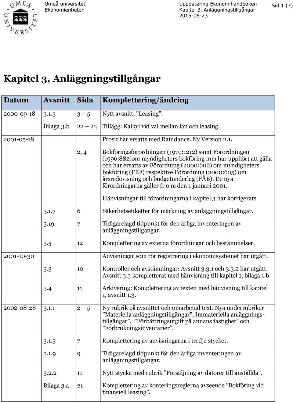 3.1.3 2001-05-18 Bilaga 3.b 3 5 22 23 2, 4 Nytt avsnitt, Leasing. Tillägg: Kalkyl vid val mellan lån och leasing. Prosit har ersatts med Raindance. Ny Version 2.1. Bokföringsförordningen (1979:1212)